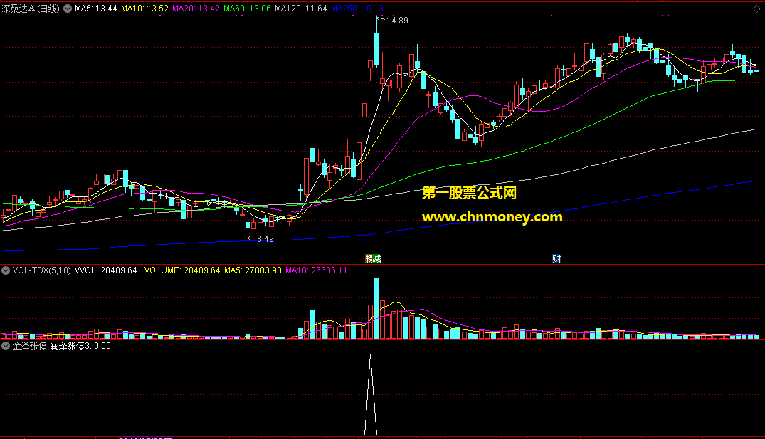 通达信金泽涨停抓板神器金钻加密无时限副图附测试效果图指标