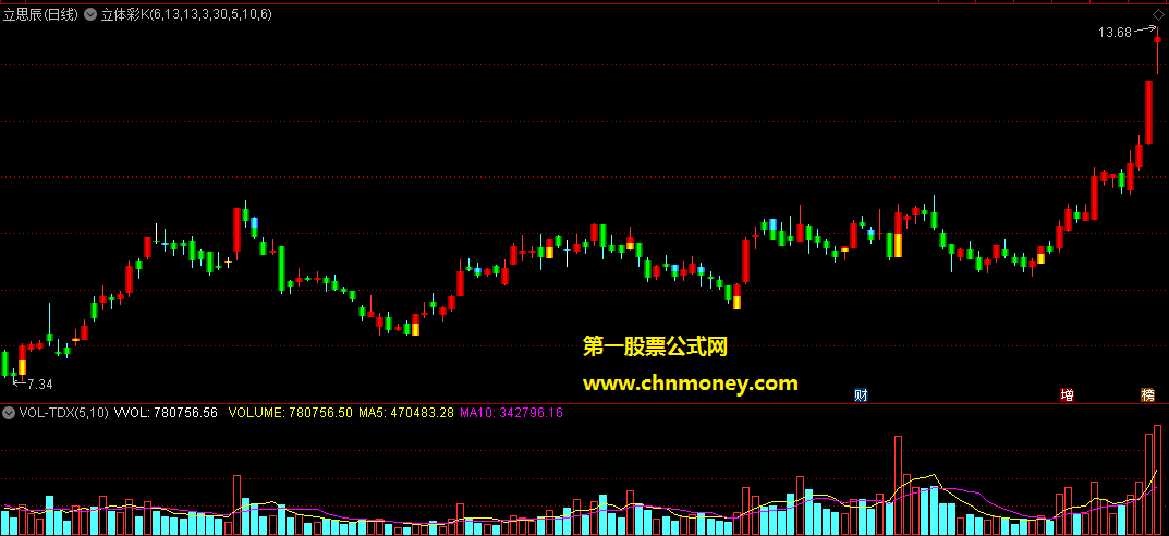 通达信公式立体彩k主图附测试结果图指标