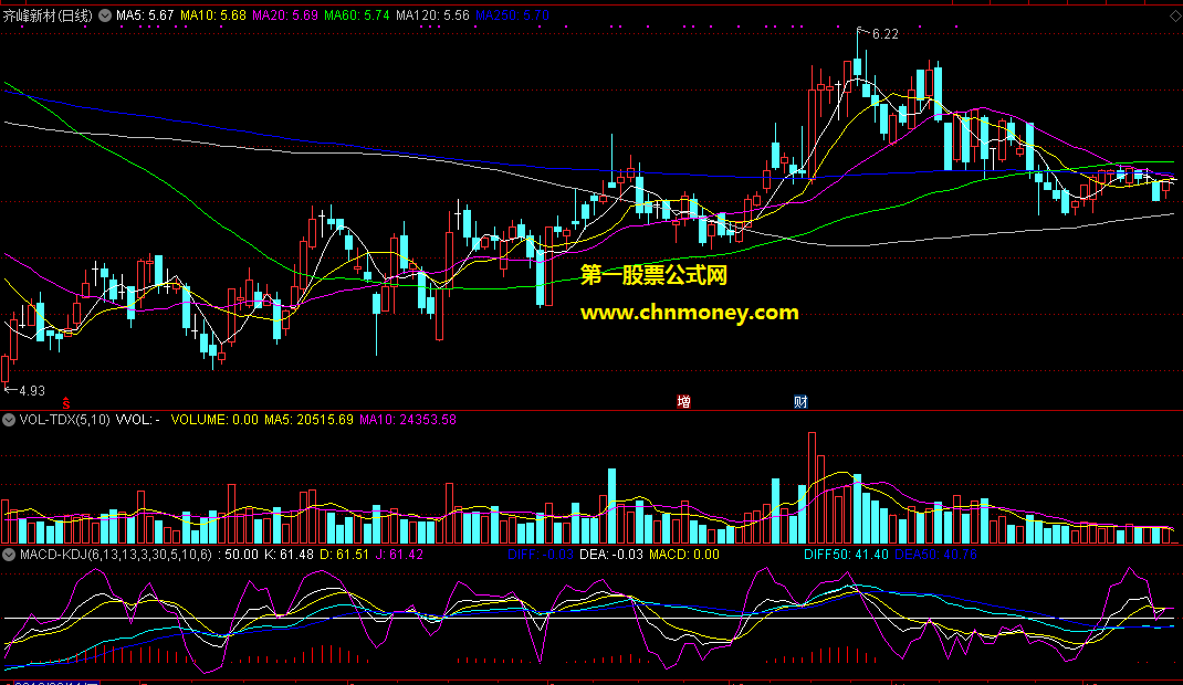 通达信公式macd-kdj二合一副图附测试结果贴图指标