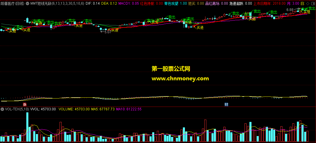 通达信mmt短线无敌主图附实测图指标