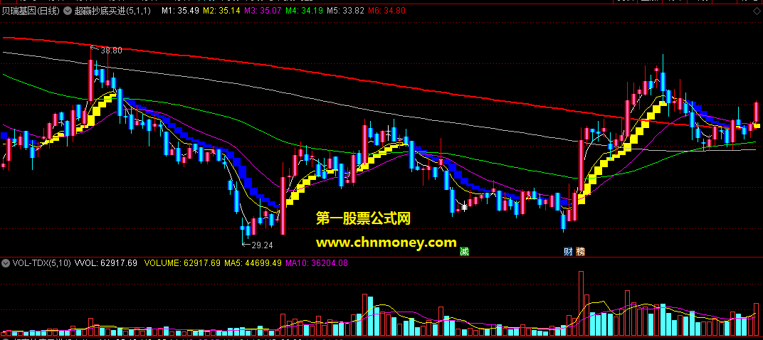 通达信超赢抄底买进主图附测试主图效果图指标