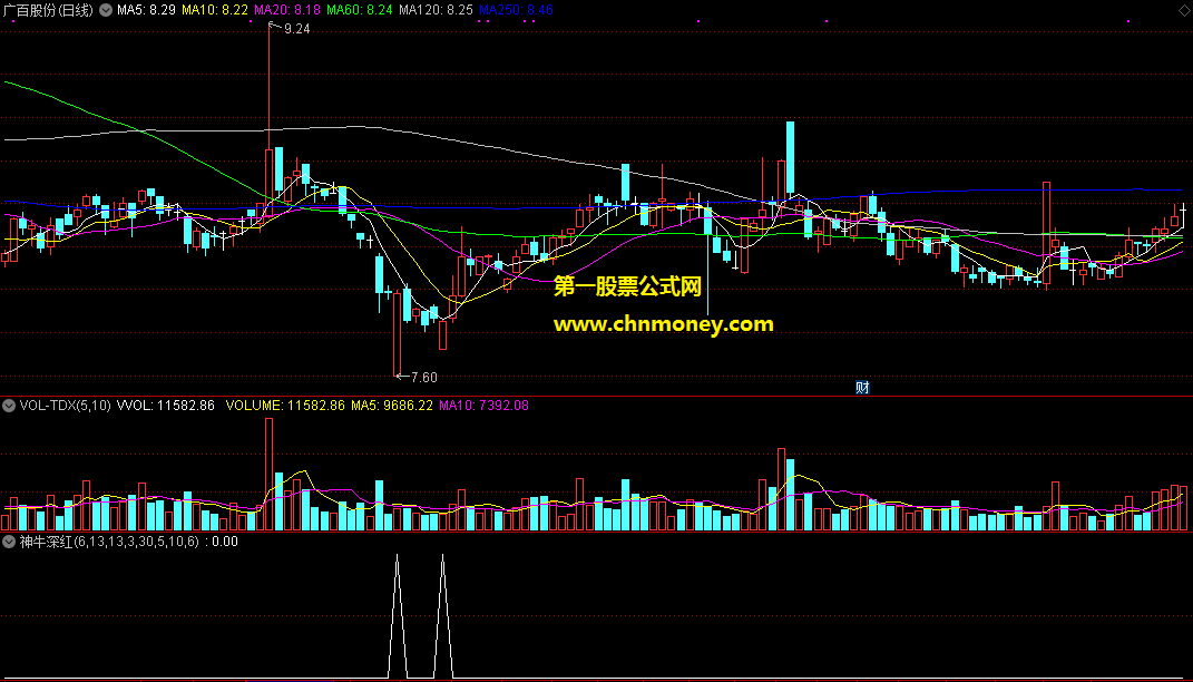通达信神牛深红选股公式