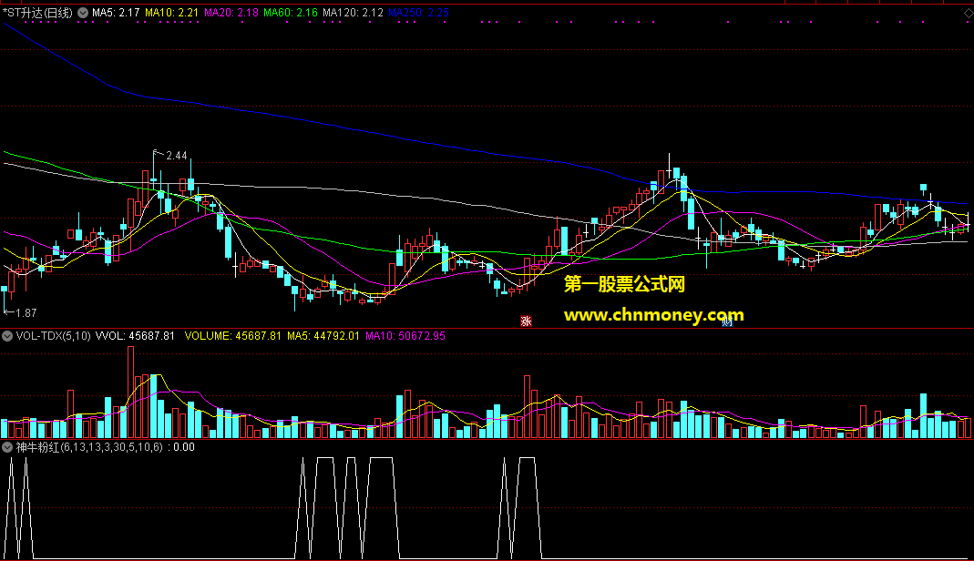 通达信公式神牛粉红选股附带测试结果图指标