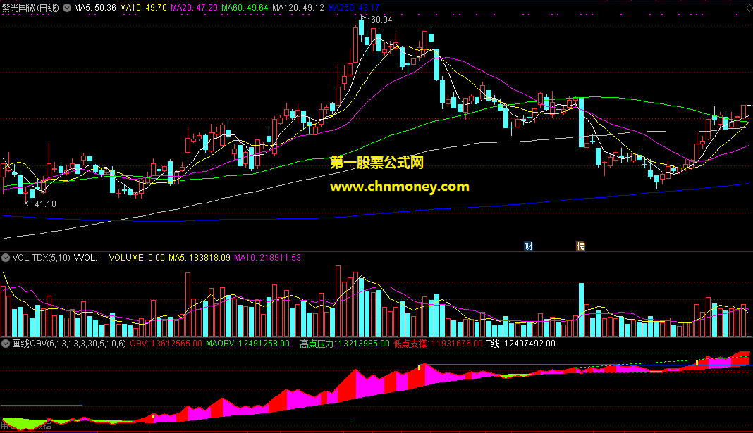 通达信公式画线obv副图且附测试结果图指标