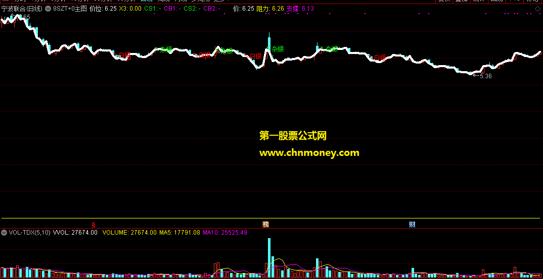 通达信8szt+0主图附效果贴图指标