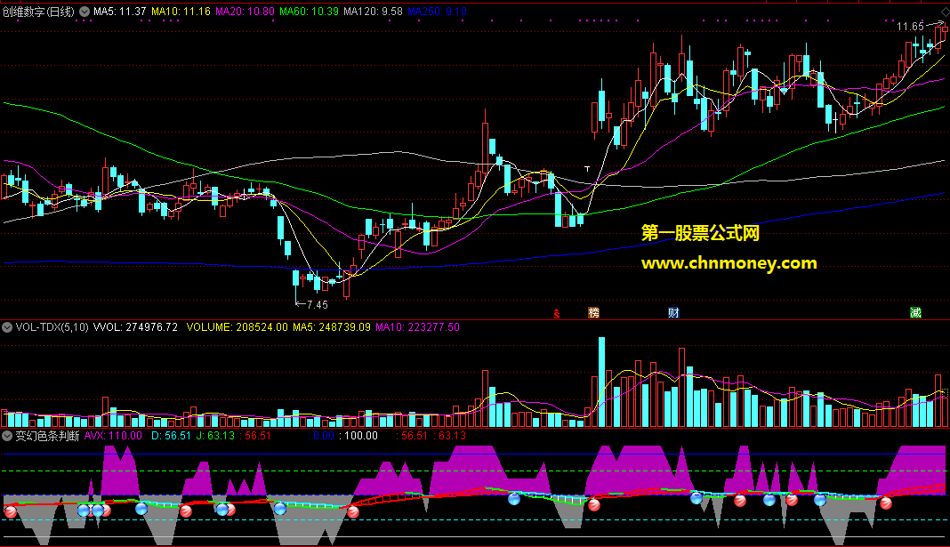 通达信公式变幻色条判断趋势kdj副图附测试结果图指标