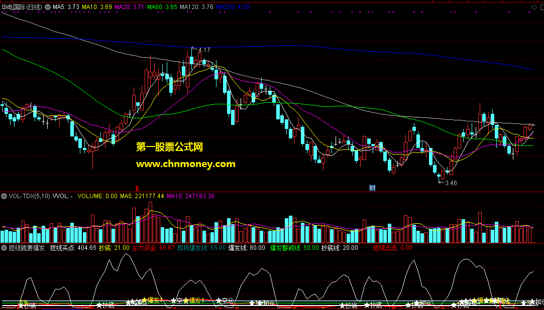 通达信短线就要爆发买点抄底副图附效果图指标