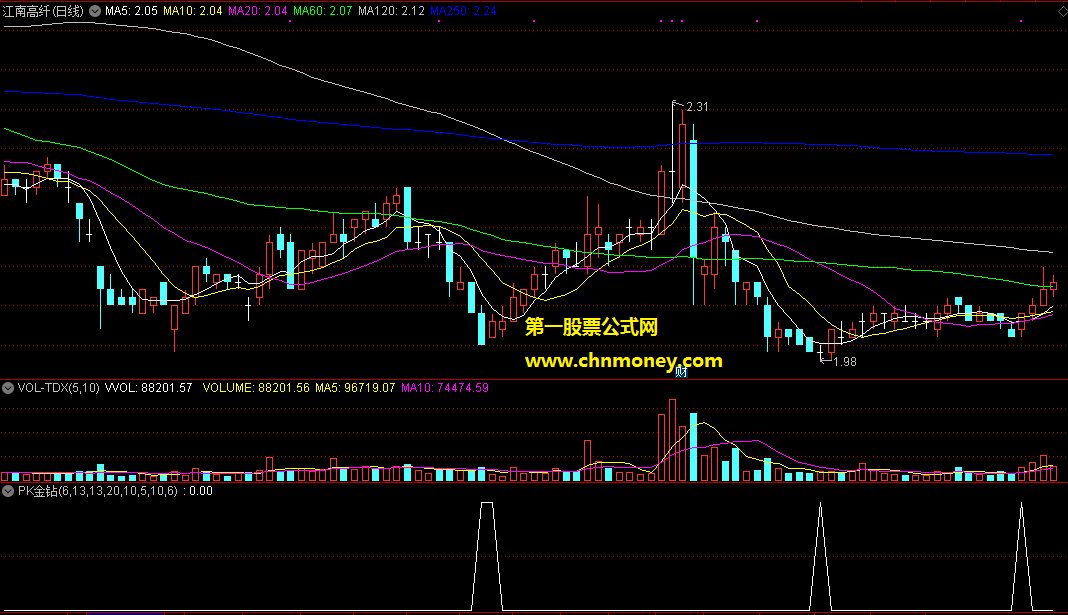 通达信公式pk金钻选股附实际效果贴图指标