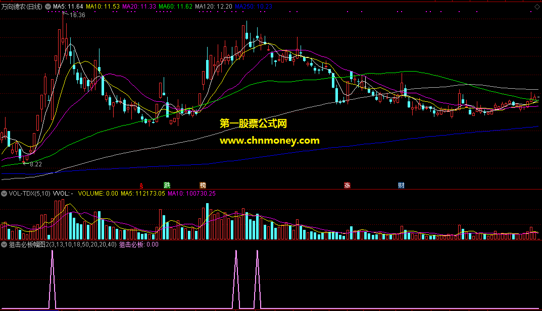 通达信公式狙击必板幅图2-0选股附源码效果图指标