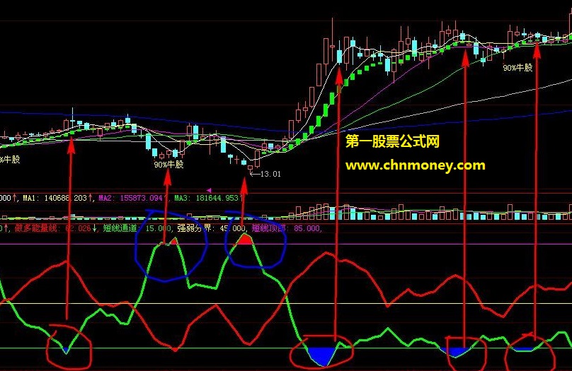 短线做空做多能量通道副图无未来附效果贴图公式