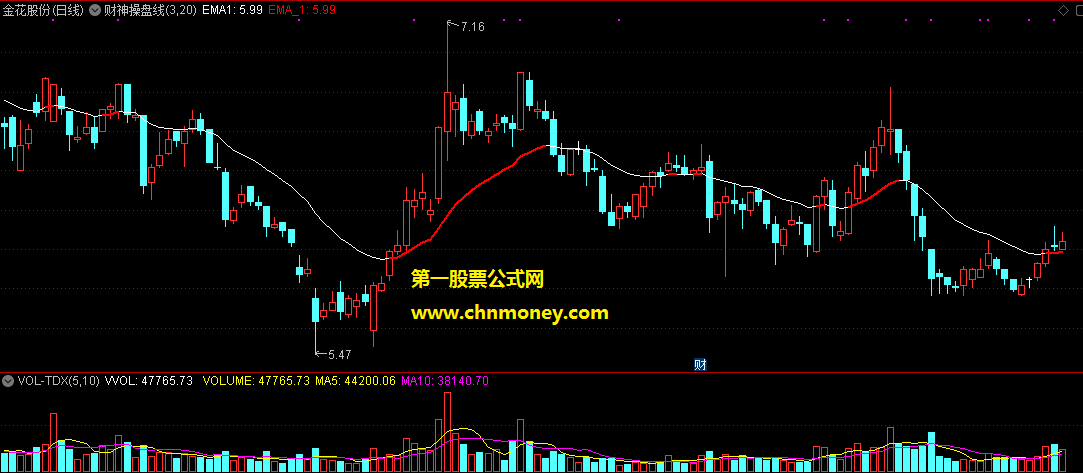 通达信公式财神操盘线主图附主图效果图指标