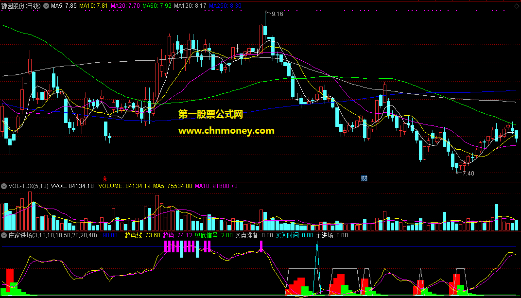 通达信公式庄家进场副图含见底和买点信号附效果图指标