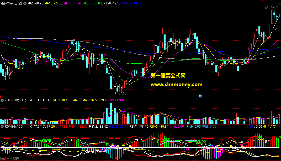 通达信公式超复杂macd副图附效果图指标