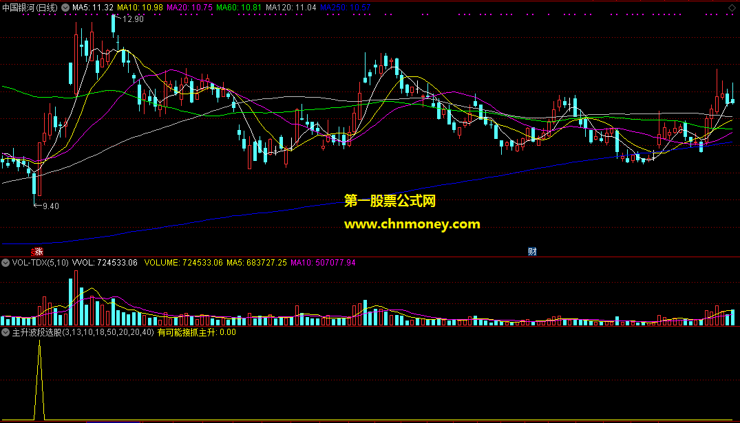 通达信主升波段含实际选股贴图选股公式