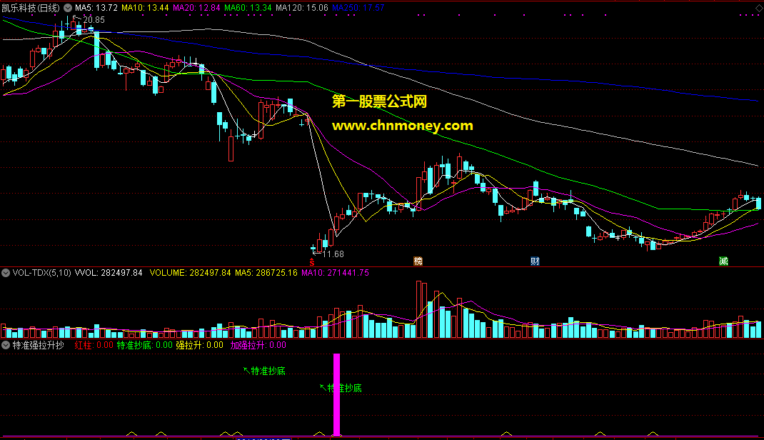 通达信特准强拉升抄底副图附效果图指标