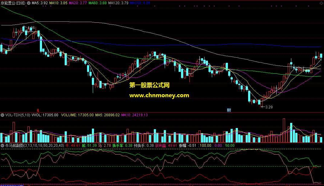 通达信公式牛马熊副图含换手率与获利盘附效果图指标