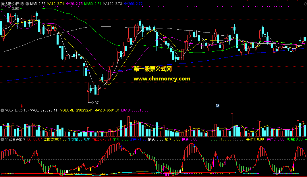 通达信抢底快进加仓副图附源码实测图指标