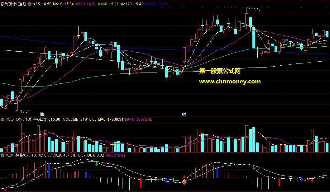 通达信公式mzmk好指标副图附源码和实测图