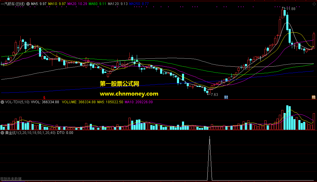 通达信黄金坑1选股含实测效果贴图选股公式