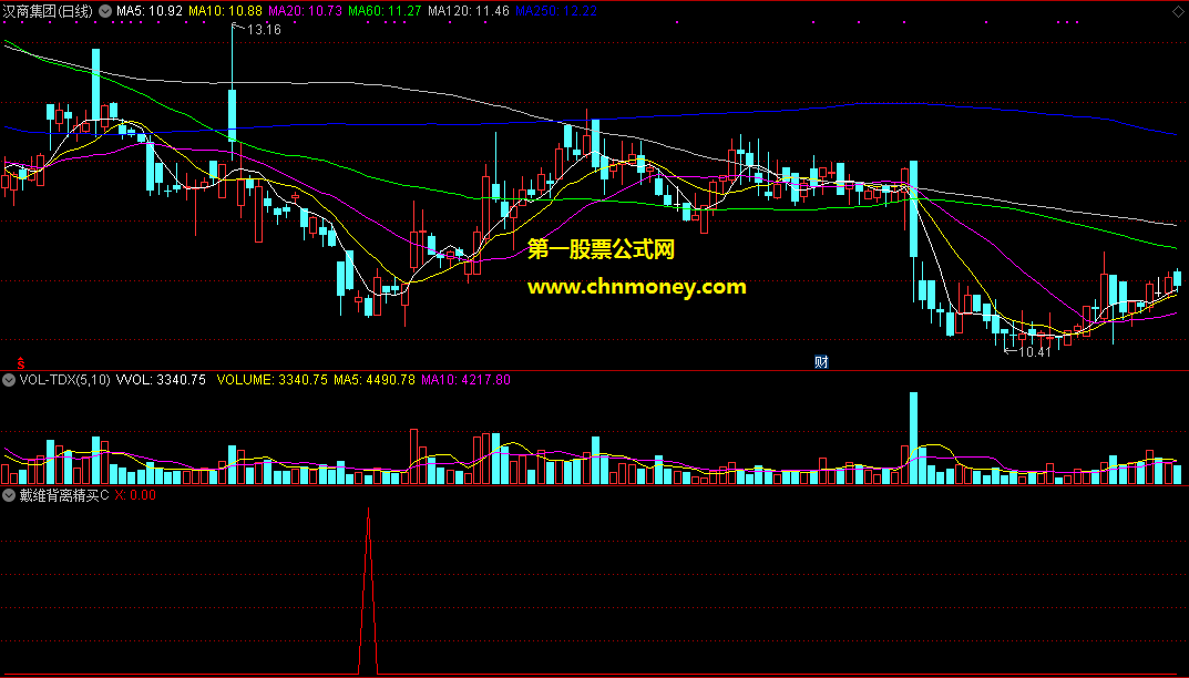 通达信戴维背离精买c选股公式附效果图指标