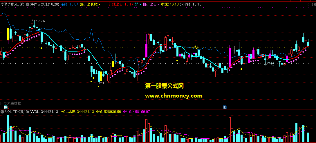 通达信公式决胜火龙珠主图附效果图指标