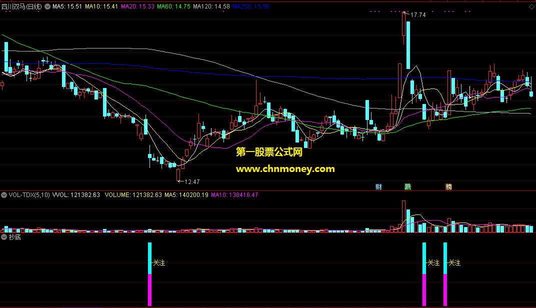 通达信公式抄底副图含关注信号附效果图指标