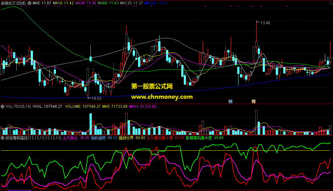 通达信锁定筹码高控盘主升副图附贴图指标