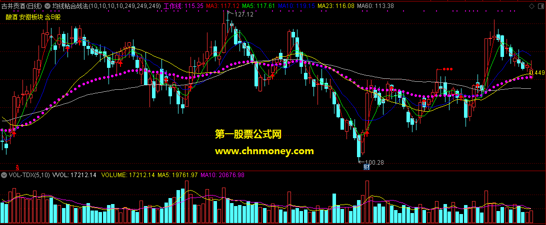 通达信公式均线粘合战法主图附实测图指标