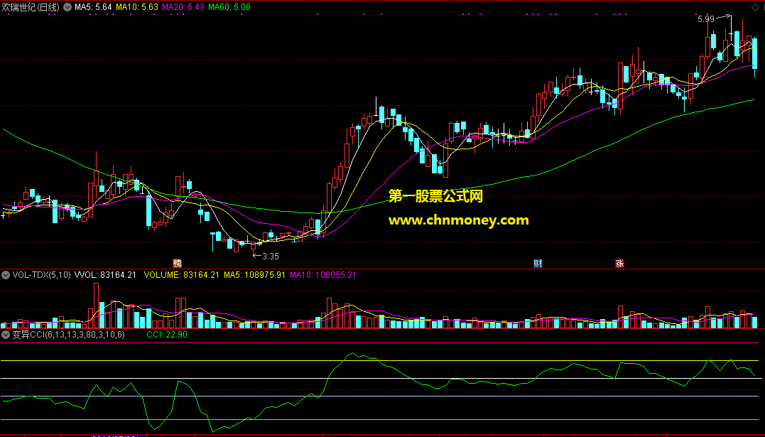 通达信公式变异cci副图附实际效果截图指标