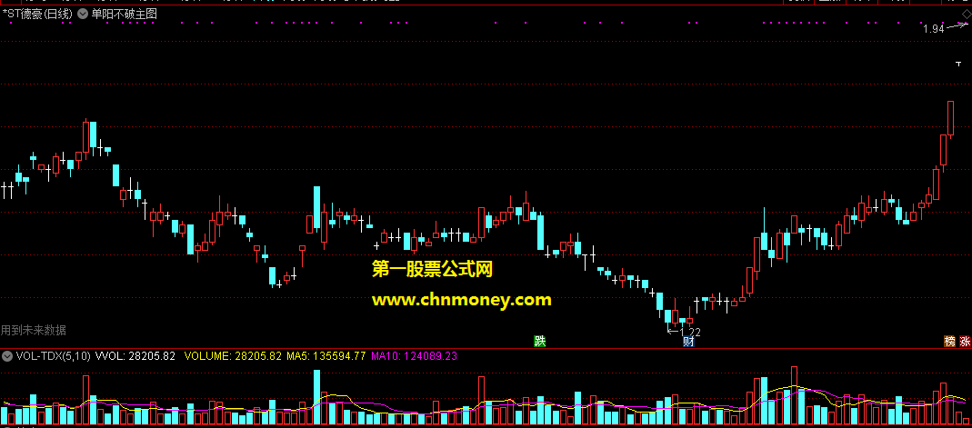 大赛排名第一单阳不破主图公式