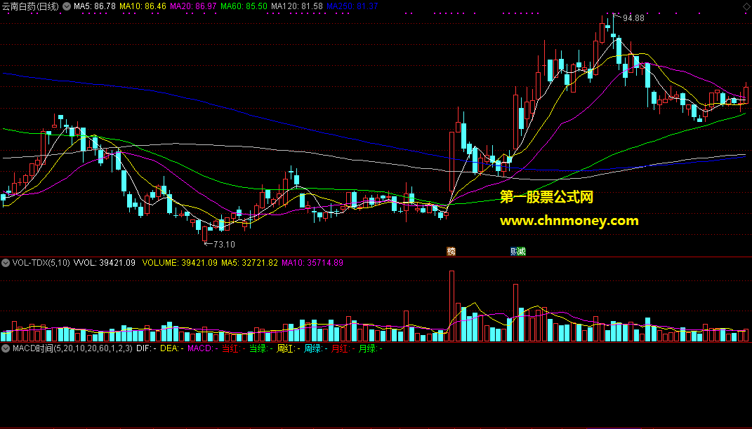 通达信公式macd时间副图附效果图指标