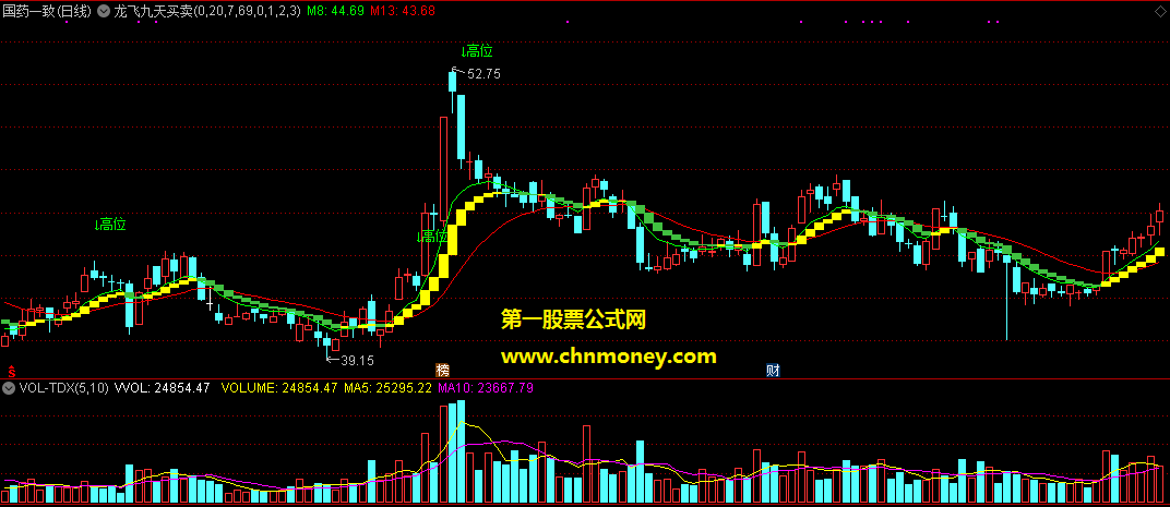 龙飞九天买卖副图公式