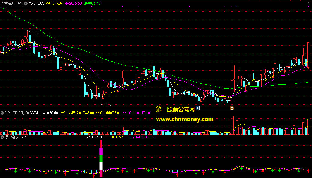 通达信公式罗汉翻天印优化副图附源码测试贴图指标