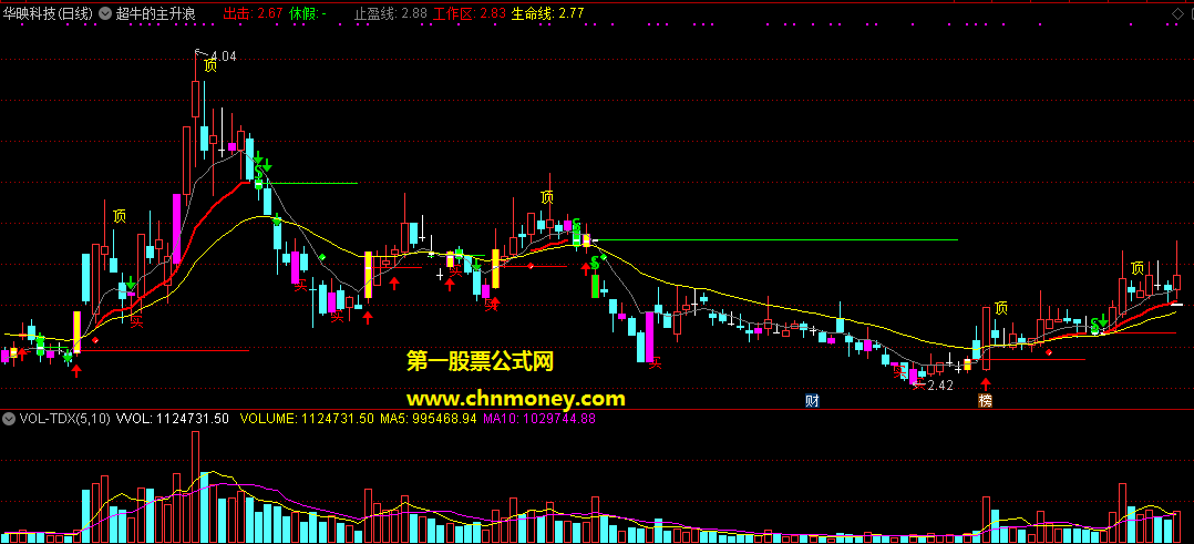 超牛的主升浪含有止损线短线公式