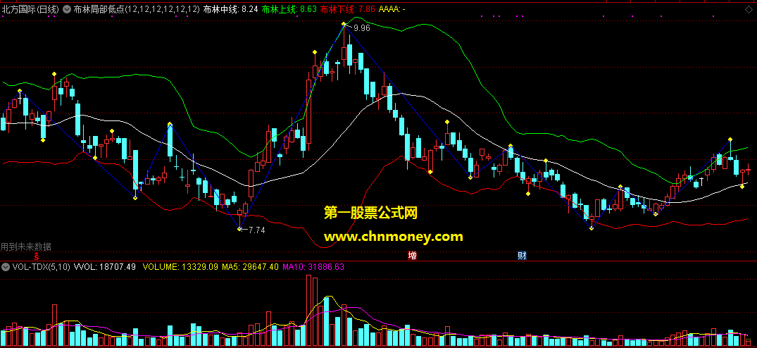 通达信公式布林局部低点高点预选主图附贴图指标