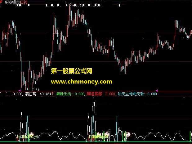 顶天立地瞄准出击明天涨副图公式