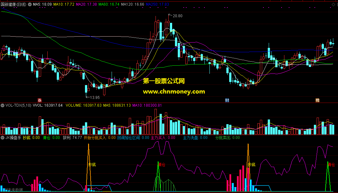 通达信jk操盘手副图附效果图指标