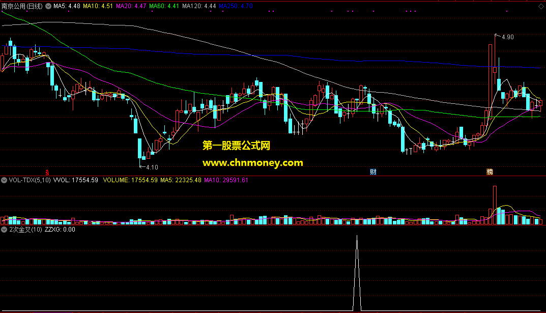 通达信公式2次金叉副图附效果图指标