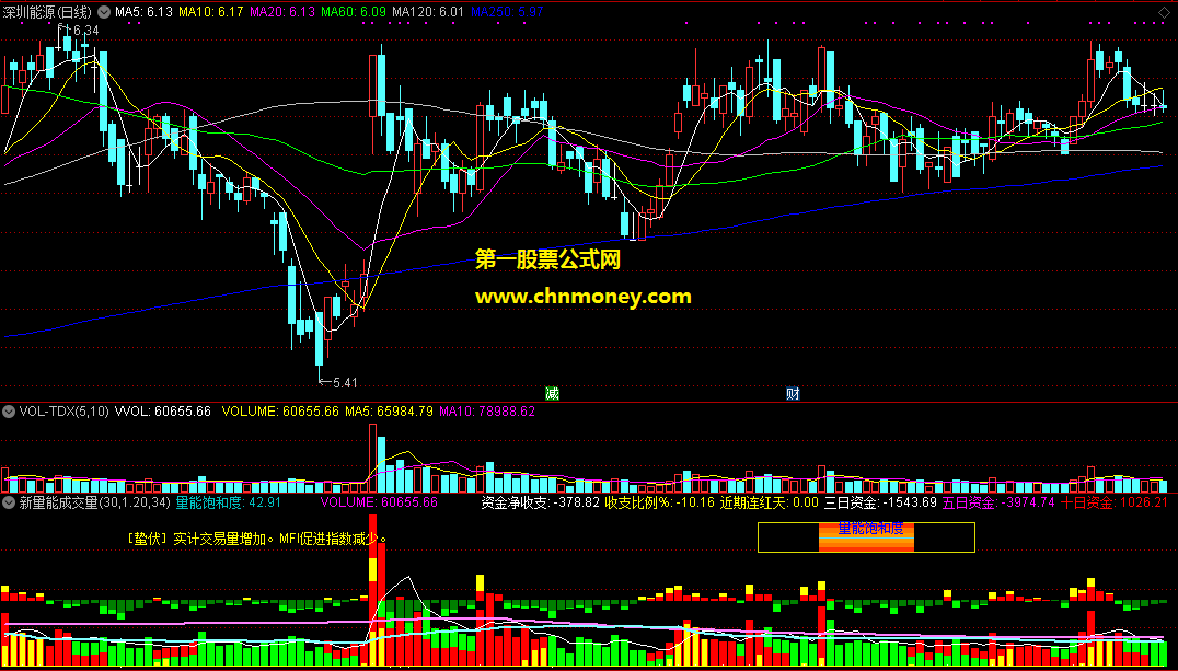 通达信新量能成交量副图附效果图指标