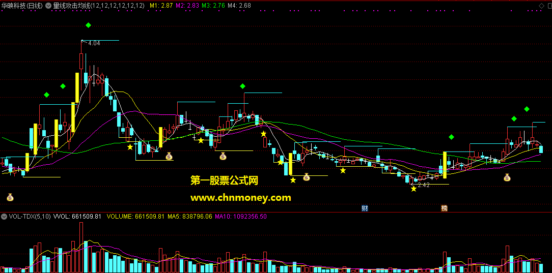 通达信量线攻击均线金叉涨停主图附效果图指标