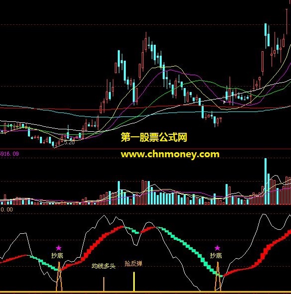 有此在手不赚都较难的波段缩量回调均线多头出击副图公式