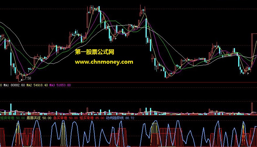 用过多年且好用的底部动向奇准短买副图公式