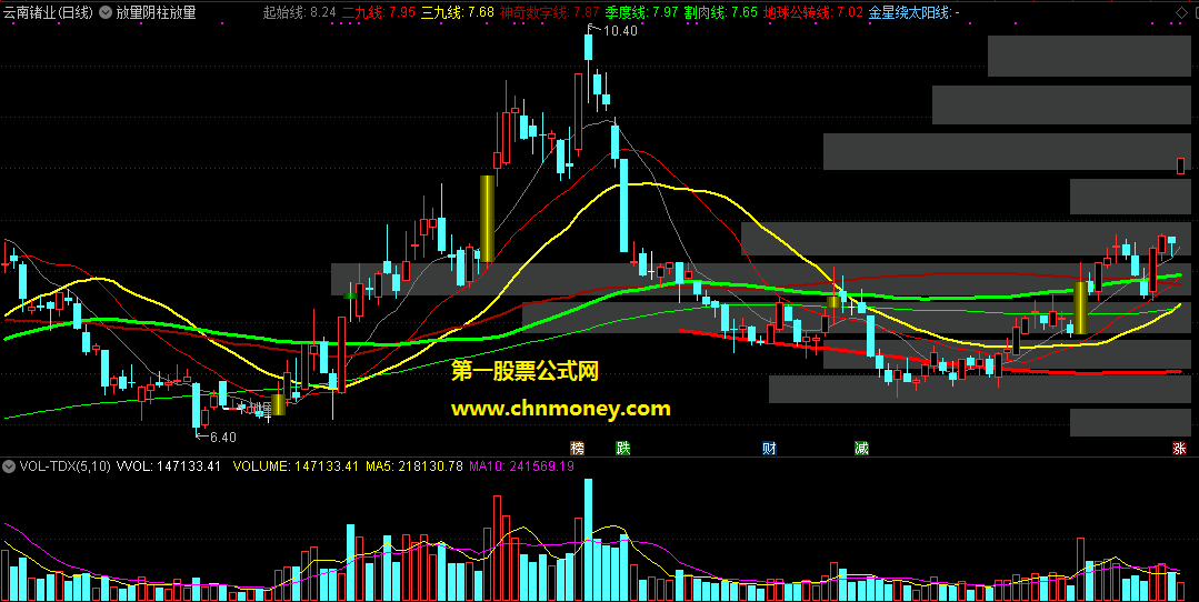 通达信公式放量阴柱放量阳柱副图附效果图指标