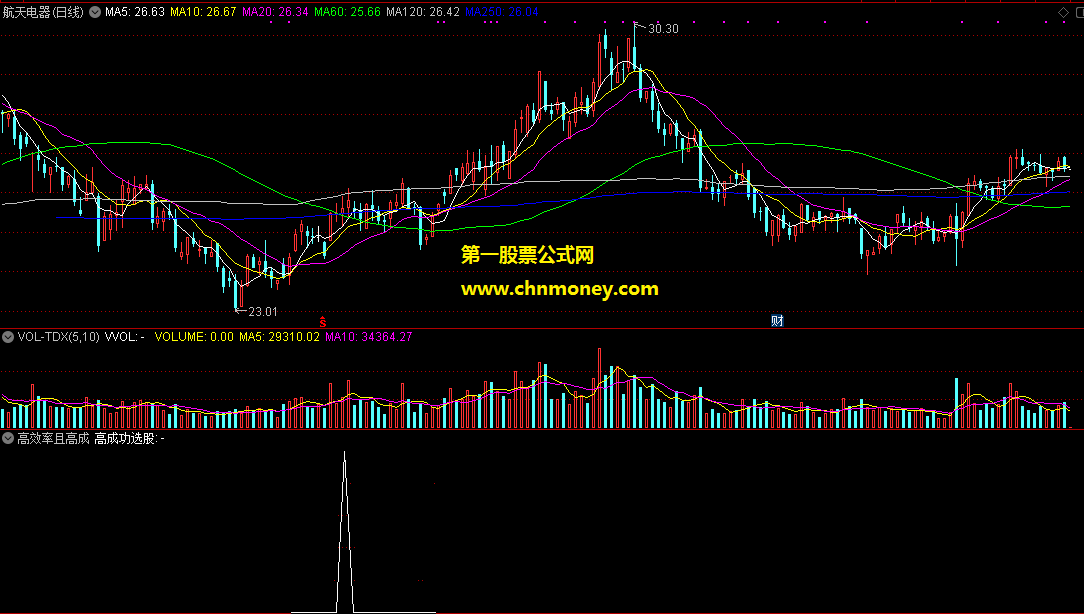 通达信高效率且高成功率选股公式