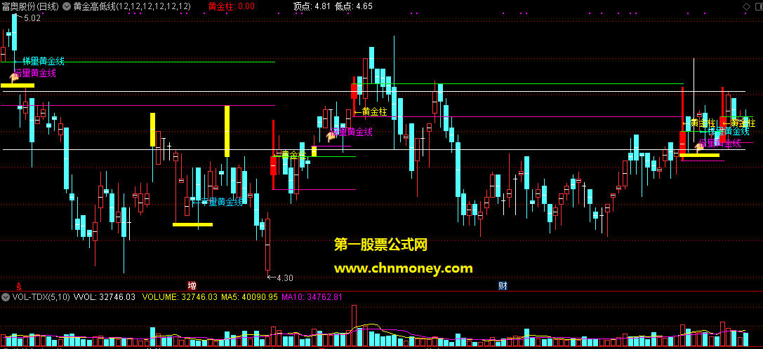 通达信黄金线组合高低线主图附效果图指标