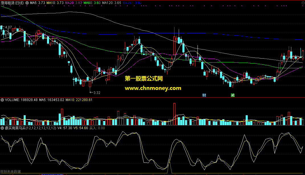 通达信最实用黑马买入副图附效果图指标