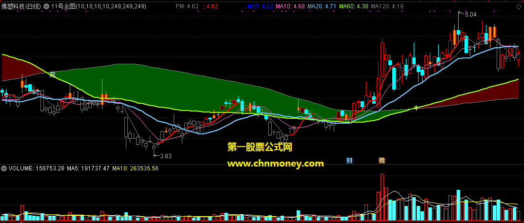 短线是银11号牛熊变线主图指标