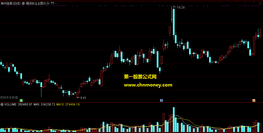 周实体折线周线标注主图指标