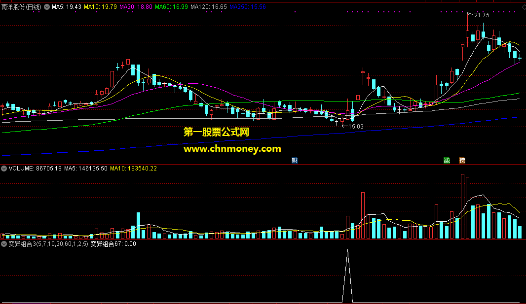 通达信公式变异组合3选股附效果图指标