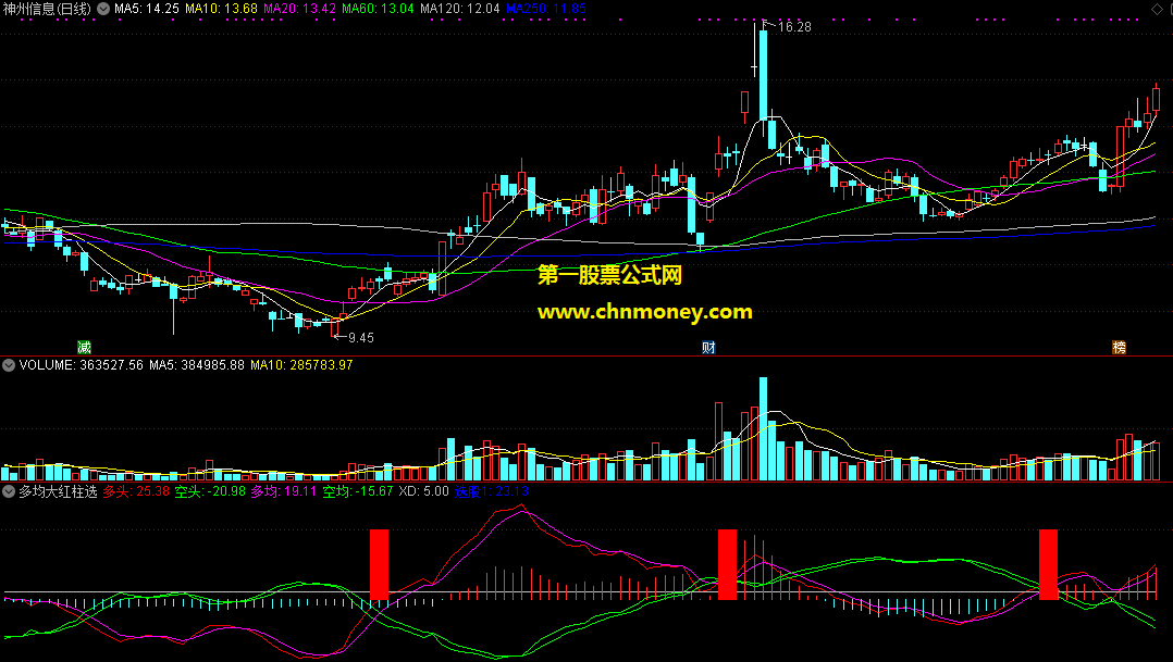 多均大红柱选长线牛股选股指标